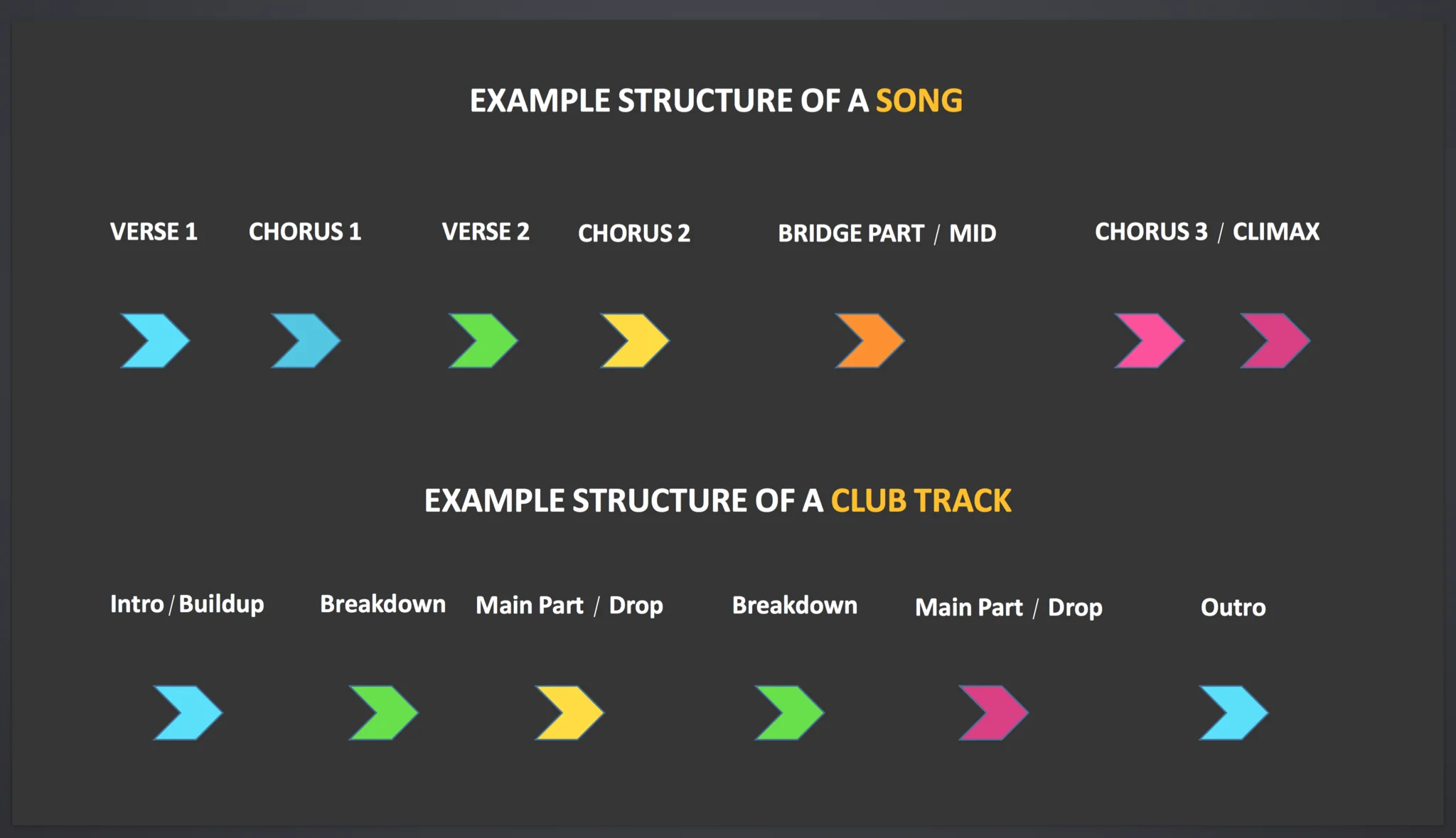 Classics: Course - Future Bass Track from Start To Finish - Image 13