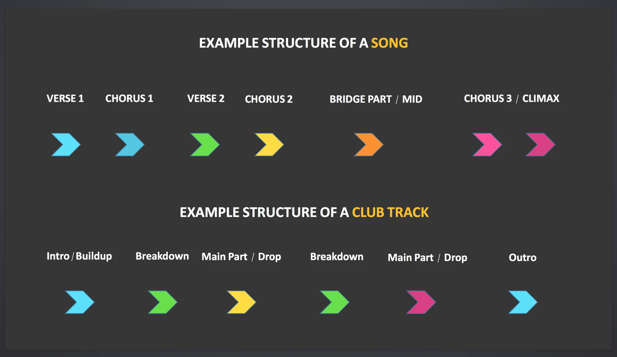 Course: Progressive House Track from Start To Finish - Image 9